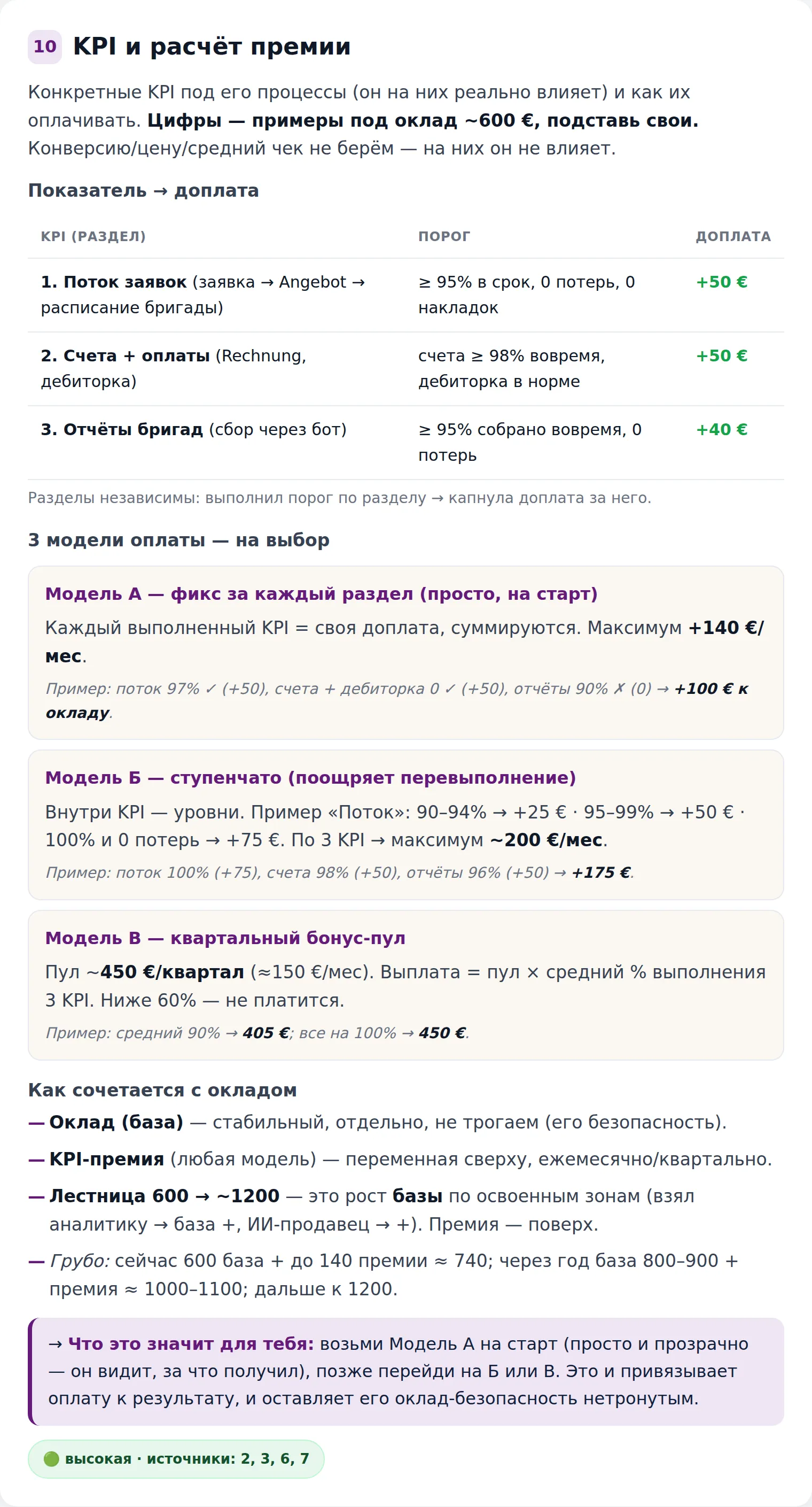 План роста и оплата по горизонтам: от «свести заказы в таблицу» до «человек цифр и систем», вилка дохода 600 → ~1200 €, база + премия (не чистый процент) и KPI, которые сотрудник реально контролирует.