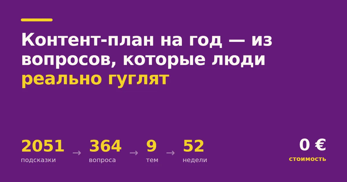 Контент-план на год — из вопросов, которые люди реально гуглят