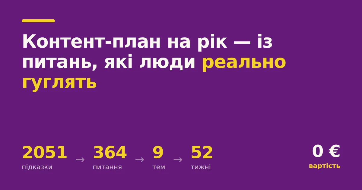 Контент-план на рік — із питань, які люди реально гуглять