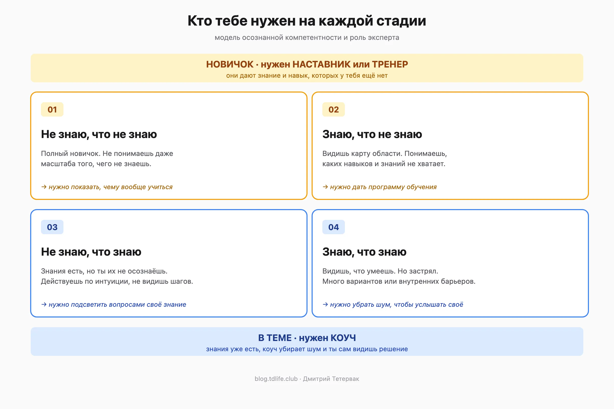 kvadranty-kouch-konsultant2x.png