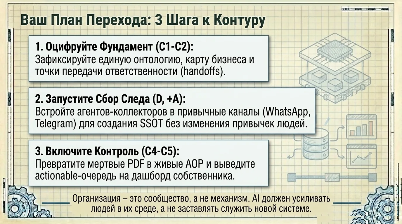 План перехода: 3 шага к контуру (C1-C2 → D,+A → C4-C5).