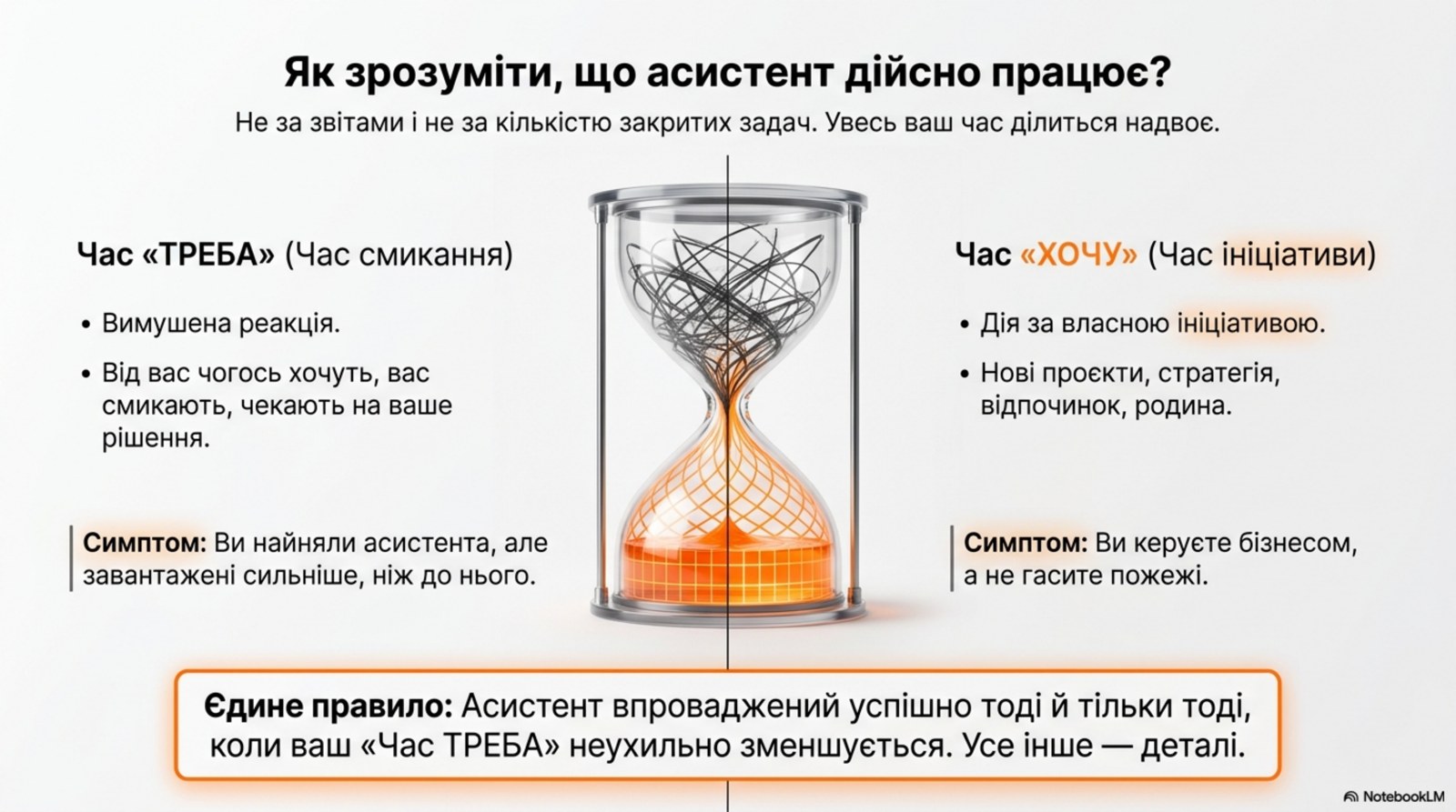 Час ТРЕБА і час ХОЧУ