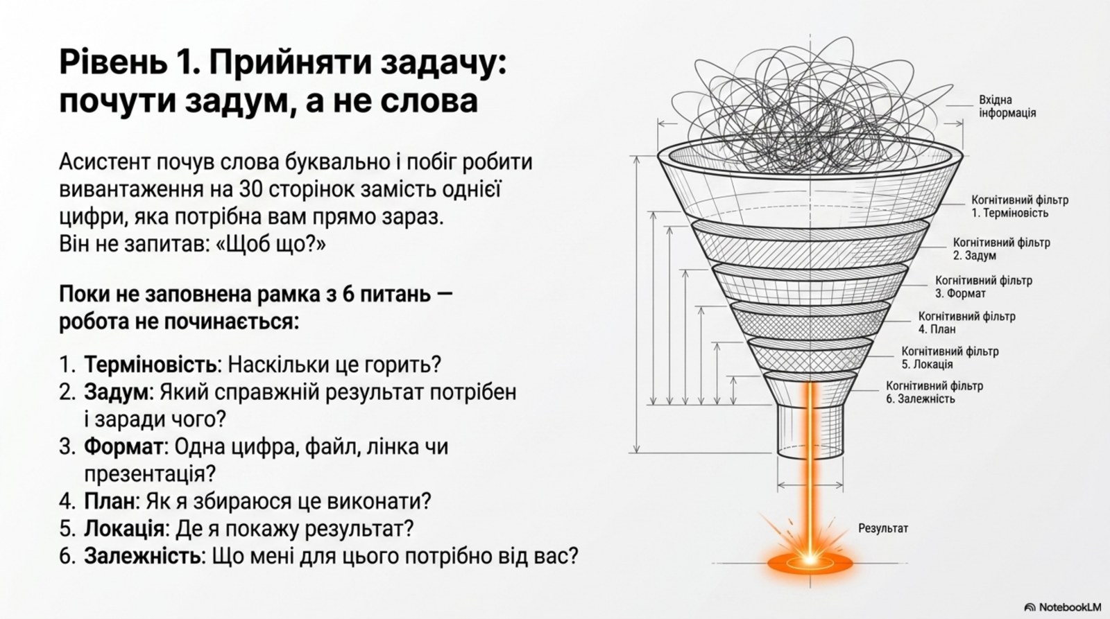 Уровень 1. Принять задачу