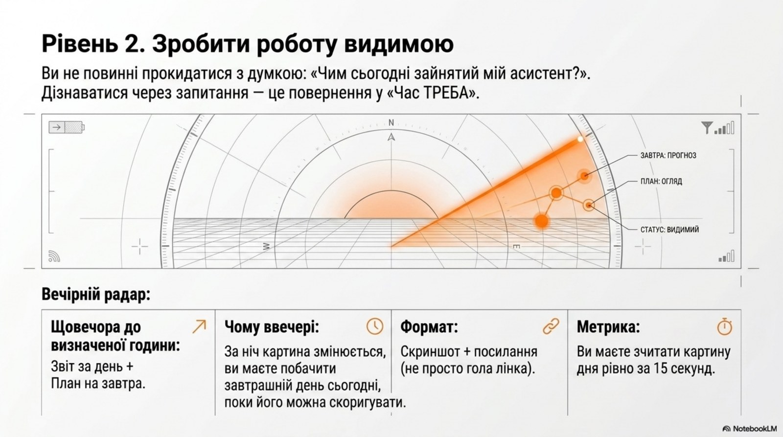Уровень 2. Сделать работу видимой