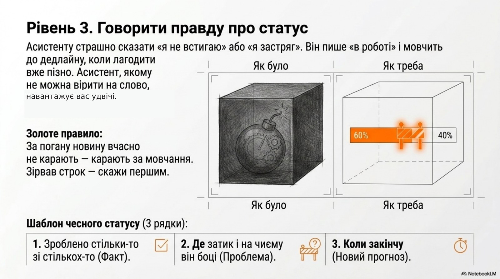 Уровень 3. Говорить правду о статусе