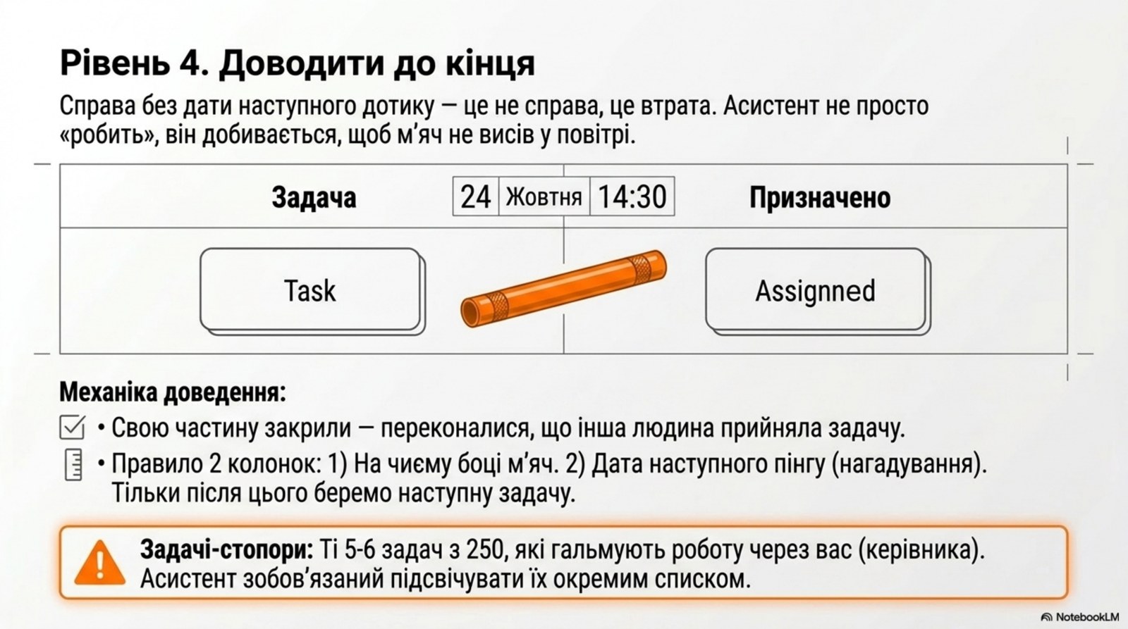 Уровень 4. Доводить до конца