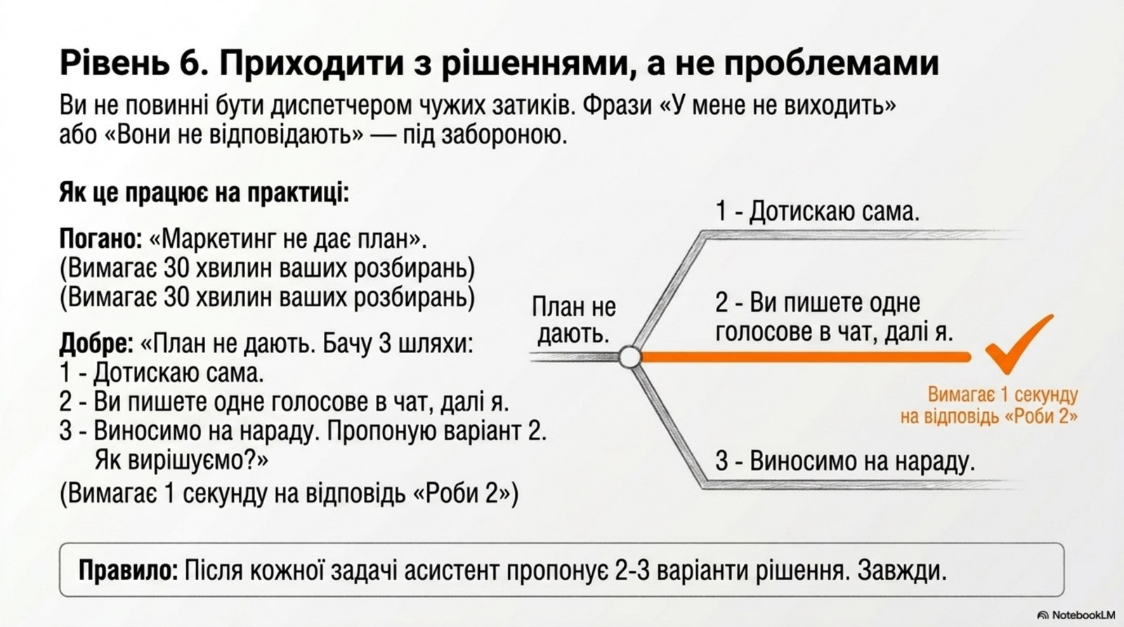 Уровень 6. Решения вместо проблем