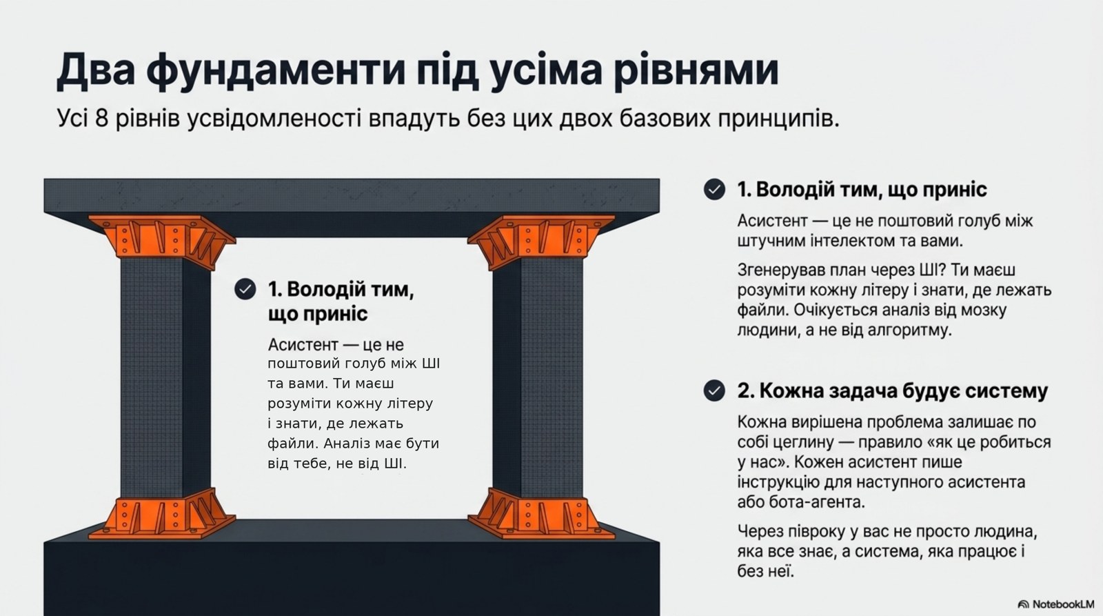 Два фундамента под всеми уровнями