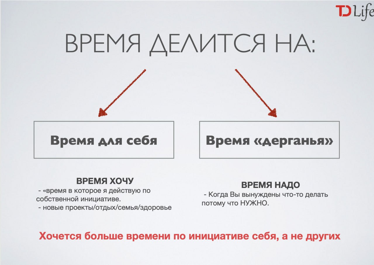 Время делится на: время ХОЧУ и время НАДО